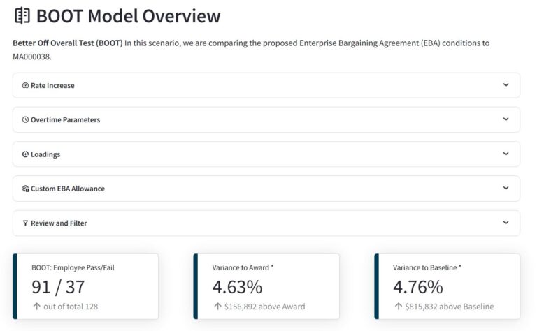 Better Off Overall Test (BOOT)